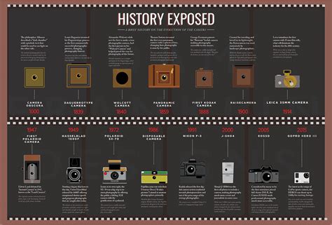 how long does film last in a camera? the lifespan of photographic film